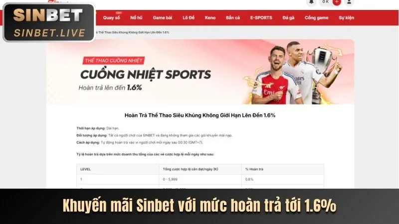 Hoàn trả hàng ngày Winbet